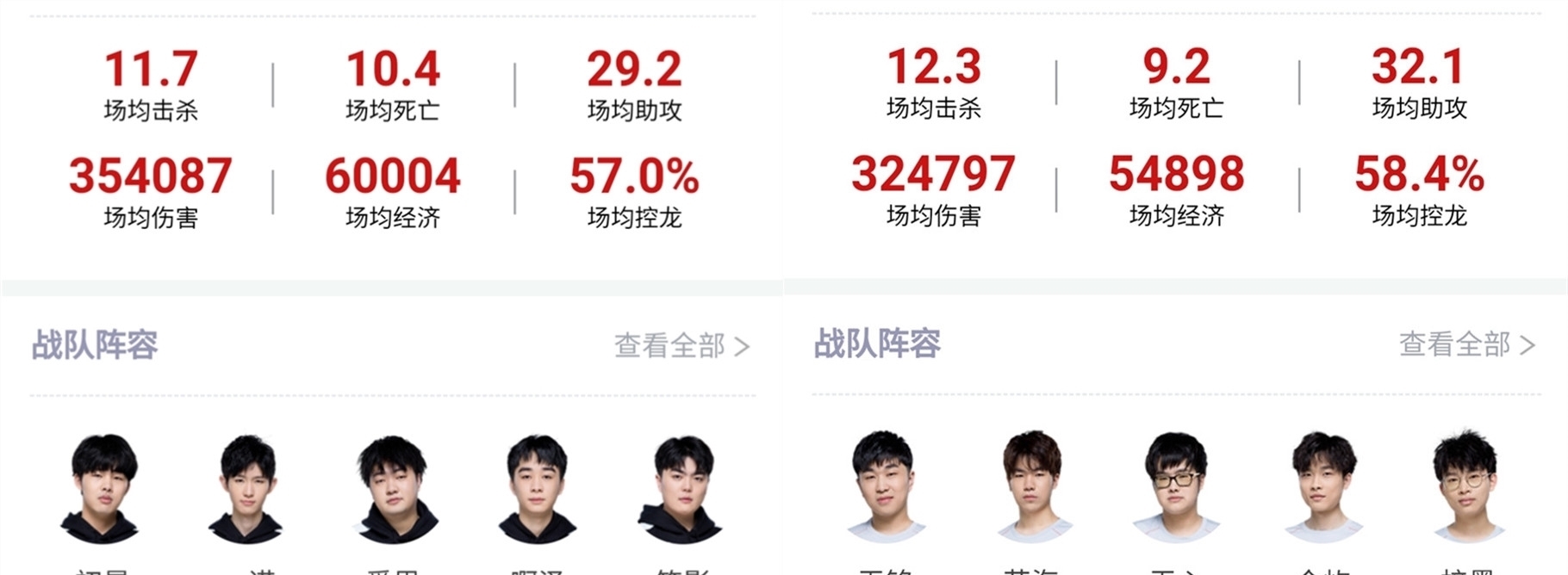 性能力