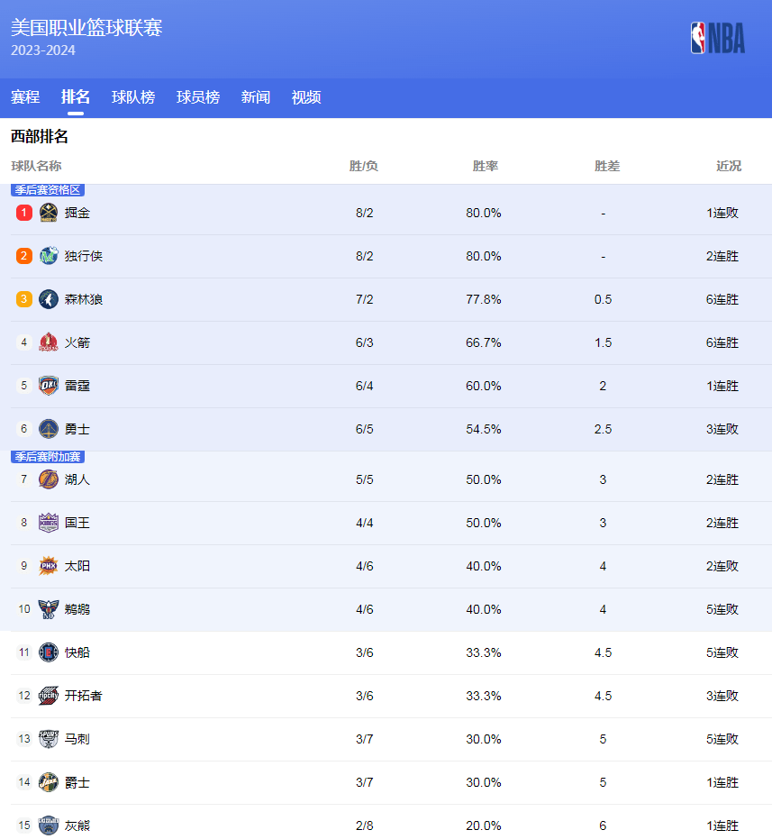 这些运动员