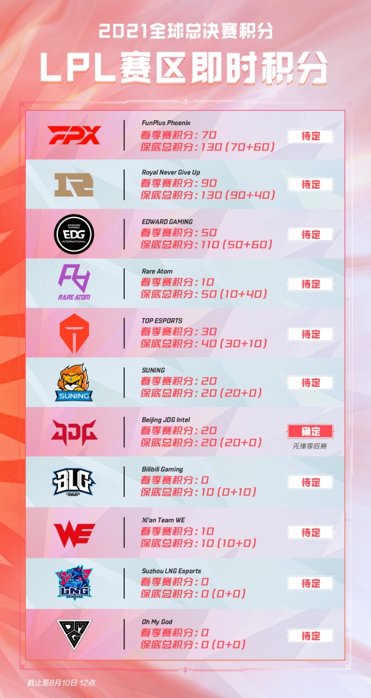 历史第4位！状元热门弗拉格荣获伍登奖：比肩杜兰特浓眉锡安